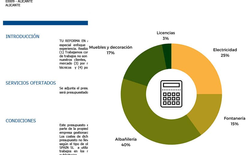 Presupuesto reforma ADS – Tu Reforma en Alicante